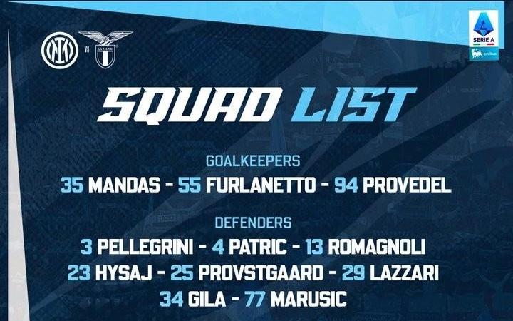 拉齐奥公布战国米名单：扎卡尼、佩德罗在列，6名球员缺阵