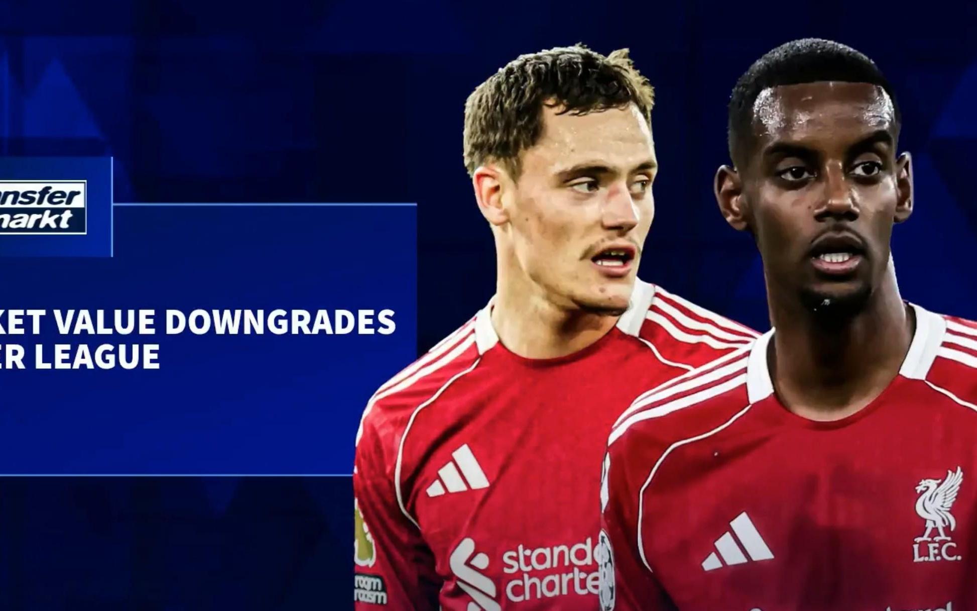 德转更新英超跌幅前10:伊萨克、维尔茨跌2000万欧元最高