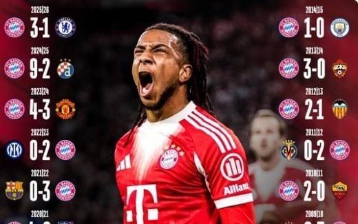 这就是豪门!拜仁连续22个赛季欧冠首轮取胜,上赛季曾92狂胜