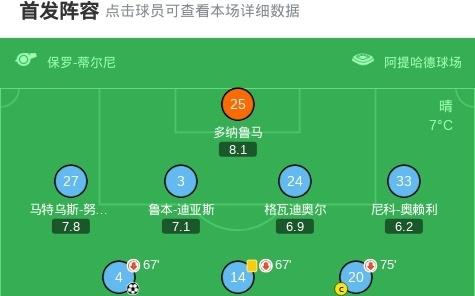 剑南春丨曼城30西汉姆暂登顶,哈兰德2射1传,赖因德斯建功