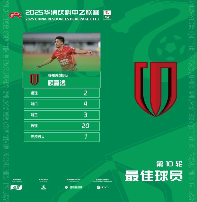梅开二度获评100分满分，蓉城B队顾嘉