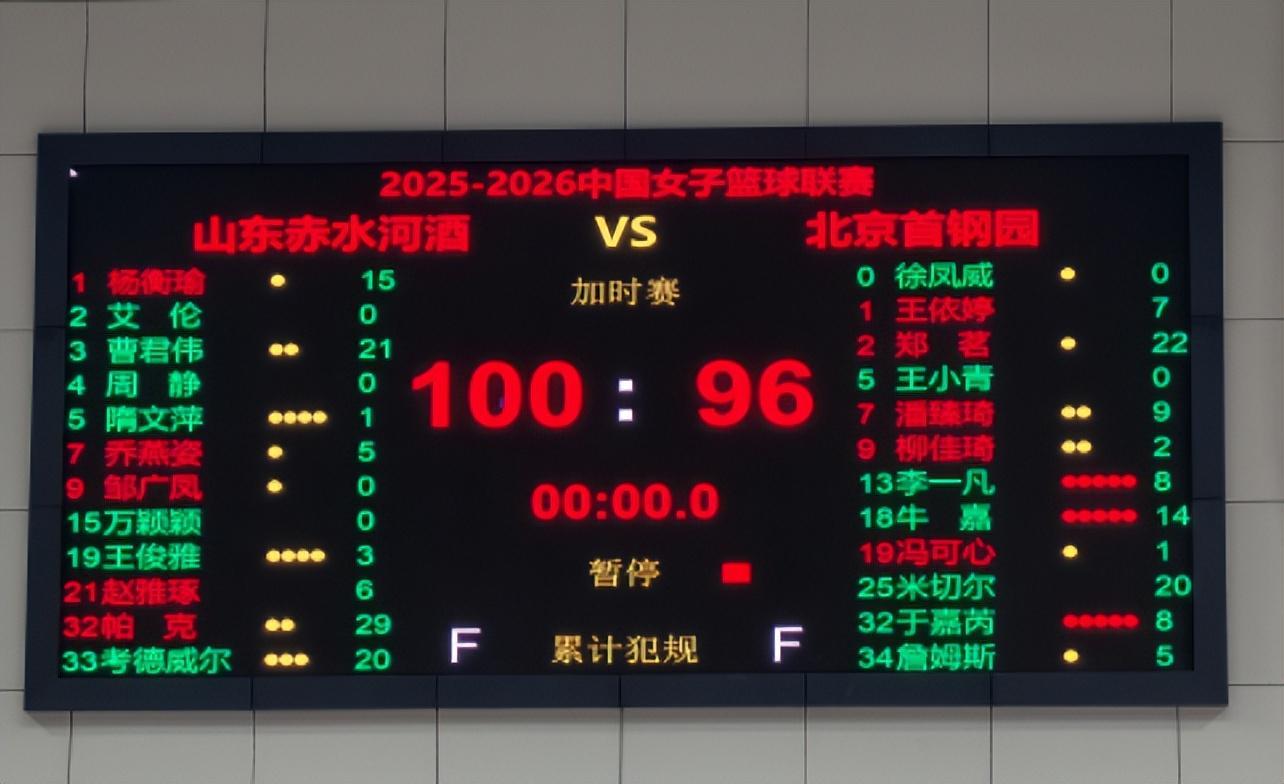 京鲁大战！山东女篮惊险加时逆转，4人得分上双，帕克29分！