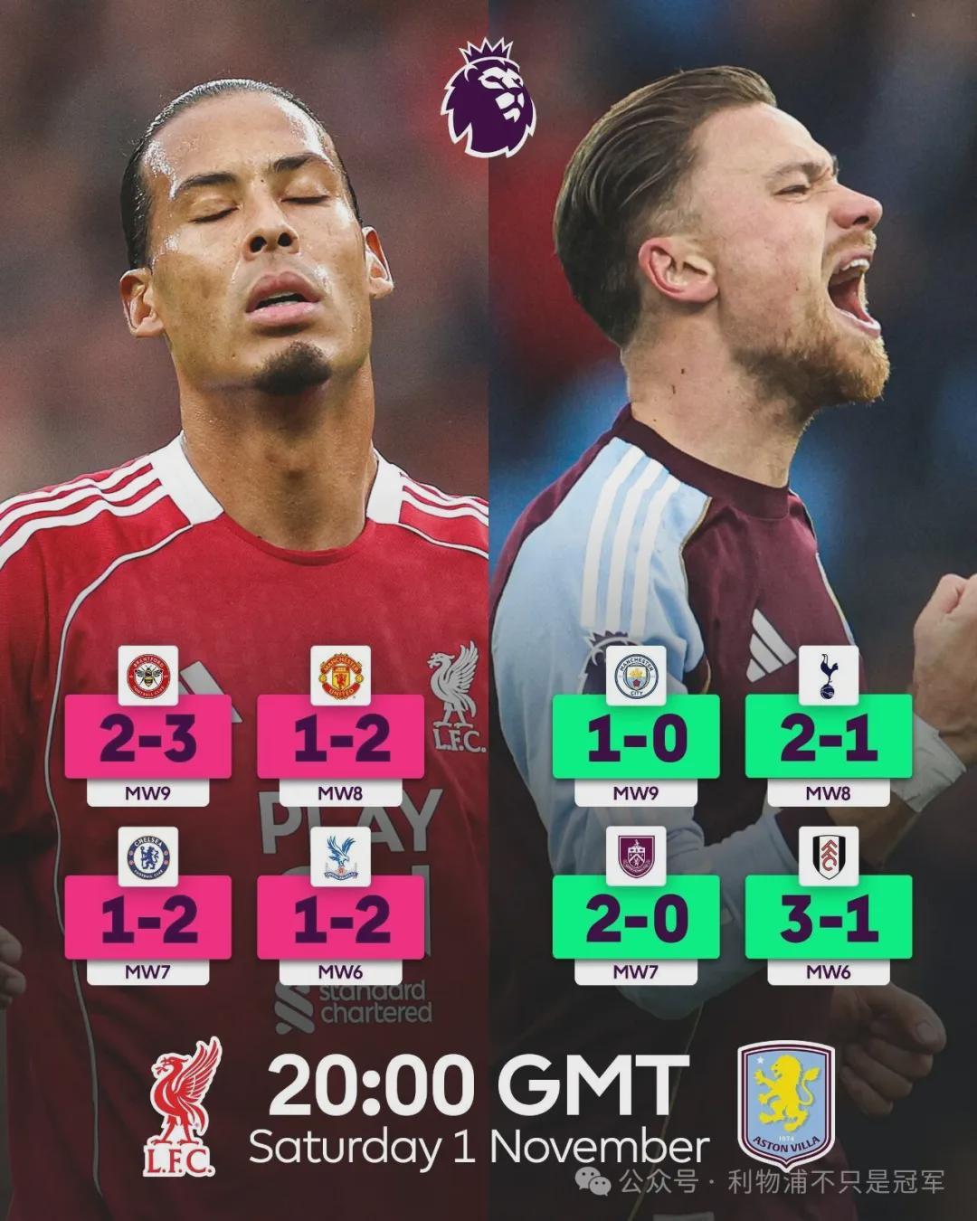 明晨4点,四连败利物浦PK四连胜维拉,斯洛特冲英超百分