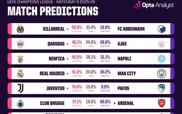 赛博算卦:瓜迪奥拉会不会让徒弟阿隆索下课