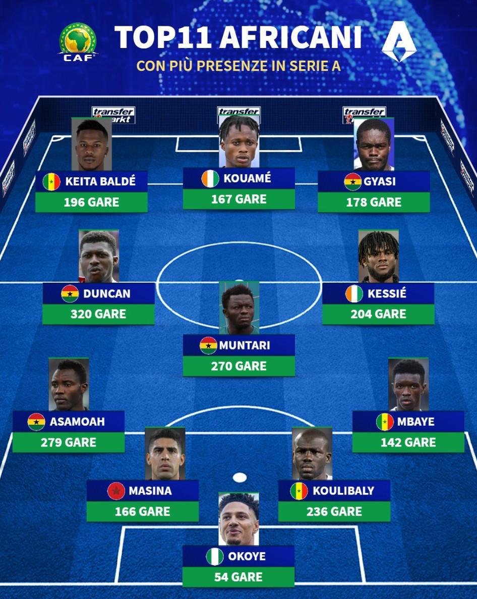 意甲出场数最多的非洲球员11人阵容：库利巴利、凯西领衔