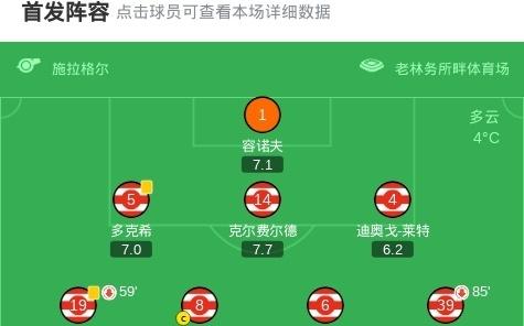 柏林联合31RB莱比锡,斯卡克、安萨破门