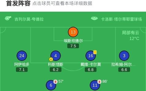 奥维耶多11贝蒂斯，沙伊拉贴地斩，安东尼助攻洛塞尔索扳平