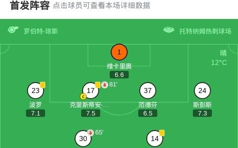 剑南春热刺20小蜜蜂，西蒙斯一条龙破门+助攻里沙利松建功