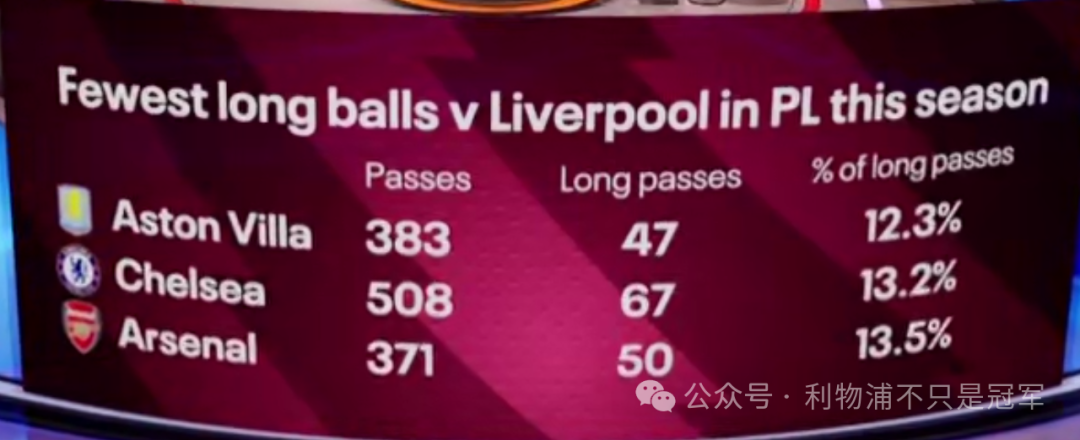 利物浦終結(jié)英超連敗，贏在何處