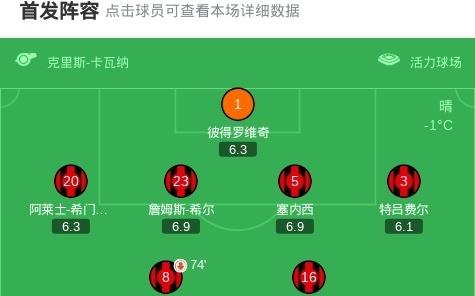 剑南春阿森纳32伯恩茅斯，赖斯双响，加布里埃尔破门+送礼