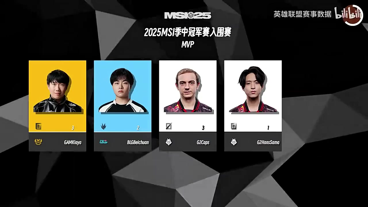 2025MSI入围赛各位置NO1：战损比BLG五位选手全部上榜