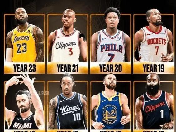 这些NBA老将们即将退役,你是谁的球迷詹姆斯还是库里