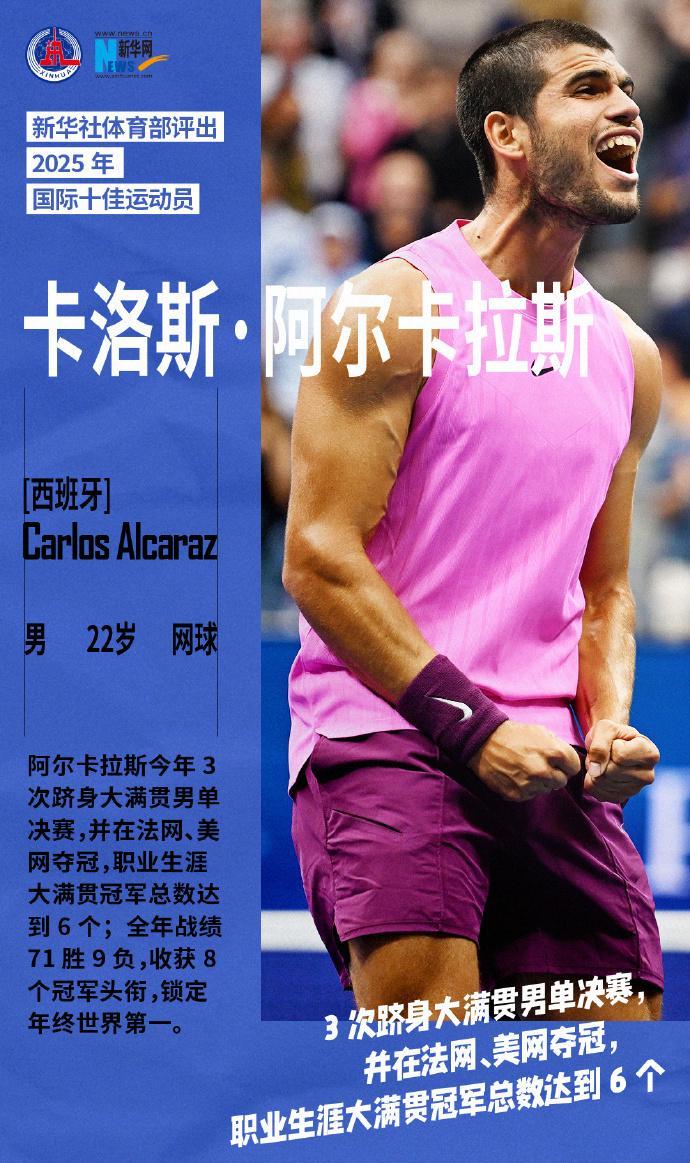 阿卡获国际体育十佳运动员，张之臻不敌瓦大师，李娜队大比分落后