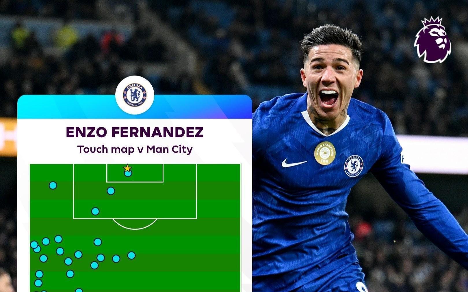 绝平救主！阿根廷国脚统治攻防两端，切尔西客场11逼平曼城