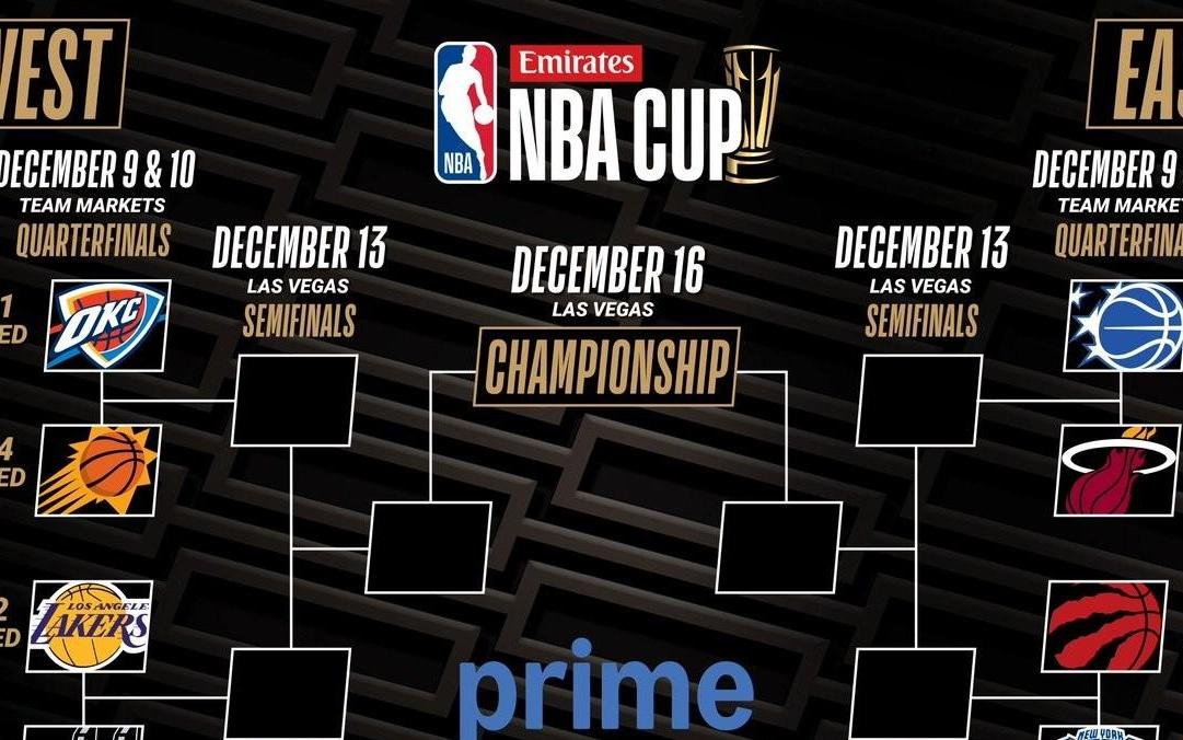 NBA杯八强对阵:雷霆vs太阳、湖人vs马刺、魔术vs热火、猛龙vs尼克斯