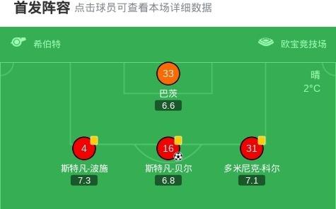 美因茨31逆转沃尔夫斯堡，阿米里替补1射1传，斯特凡贝尔破门