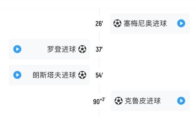 劇情拉滿！今夜英超有7粒進(jìn)球發(fā)生在87分鐘后，其中6粒在90分鐘后