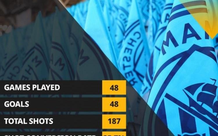 哈兰德48场英超主场比赛进48球，唯一50场内进50球的是希勒