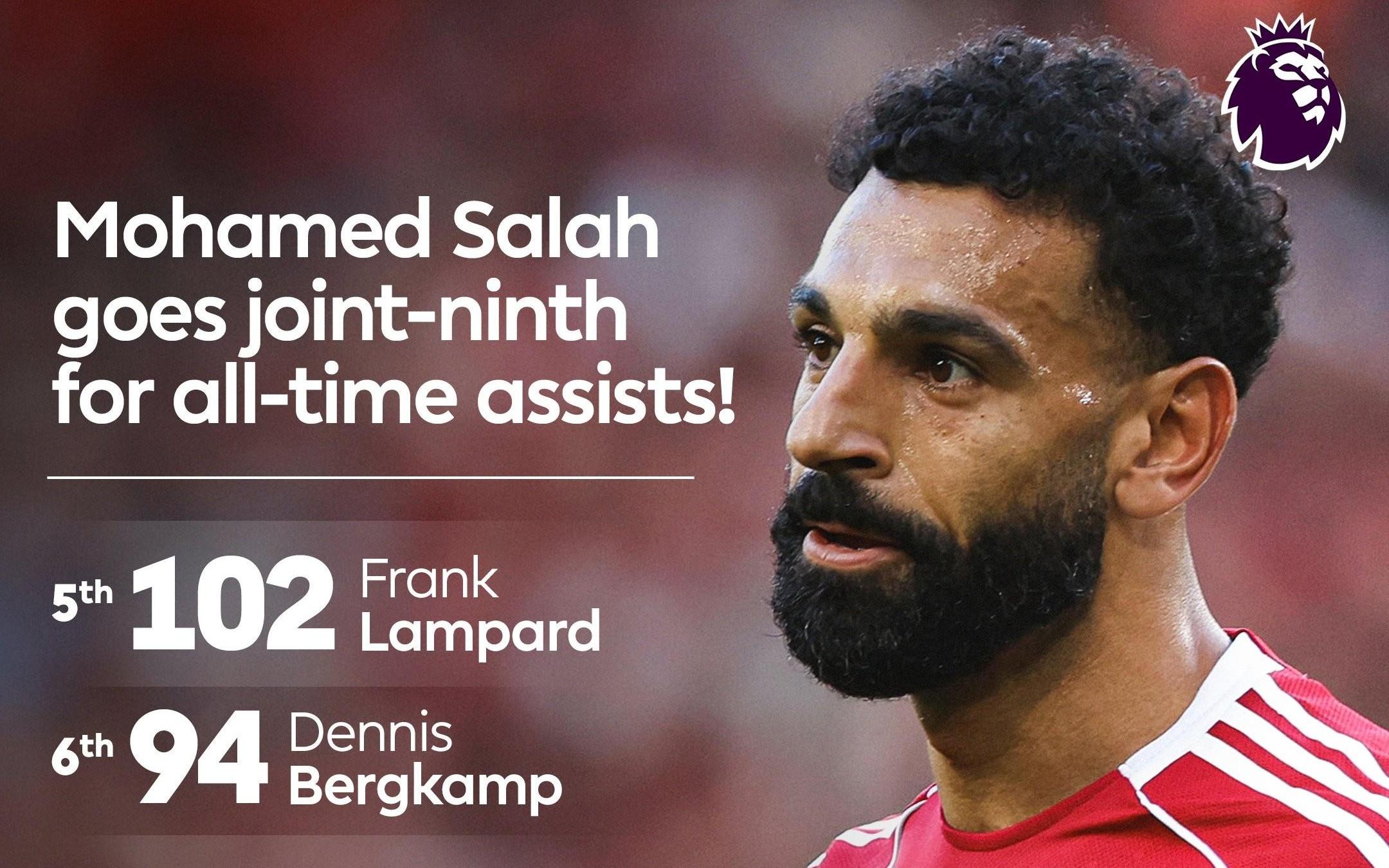 助攻赫拉芬贝赫破门,萨拉赫英超助攻数升至并列历史第九位