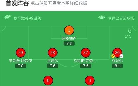 弗赖堡10特拉维夫马卡比，马塔诺维奇绝杀