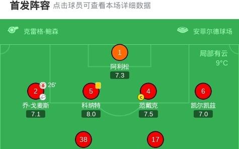 剑南春利物浦20布莱顿,埃基蒂克双响,萨拉赫角球助攻