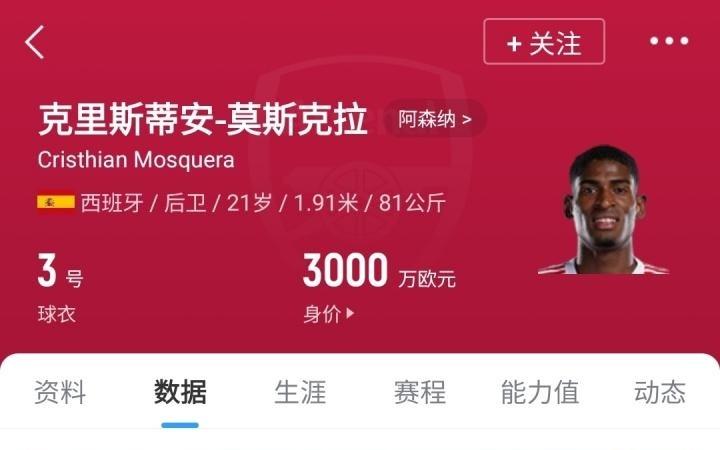 身价3000万！莫斯克拉仅花费阿森纳1500万欧，顶替萨利巴受好评