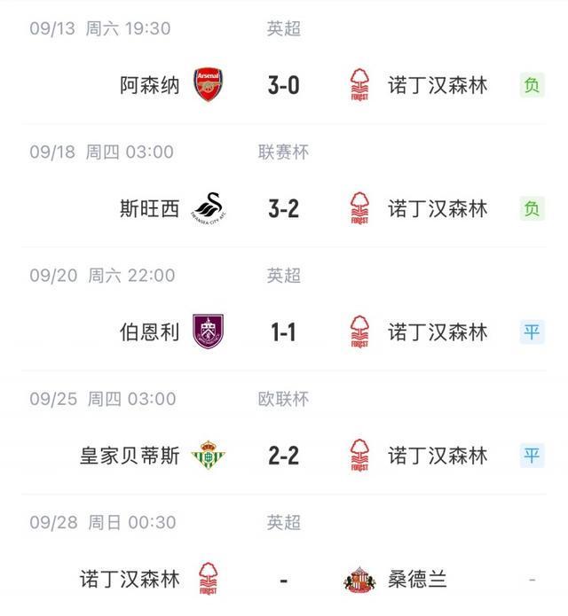 首胜何时来波斯特科格鲁执教森林后,前四场2负2平