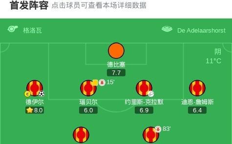 维拉客场12前进之鹰,苏雷、德伊尔破门,布恩迪亚失点