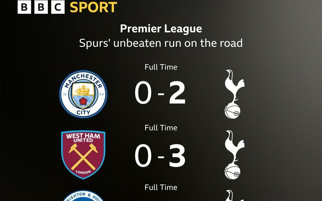 4胜1平!热刺成为本赛季唯一一支英超客场不败球队