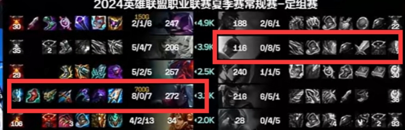 离谱！ALvsiG数据对比：iG僵尸盲僧08超鬼Hope哥80超神接管比赛