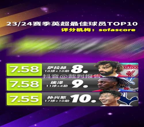 2324赛季英超最佳球员TOP10