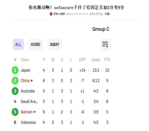 哥们你专业数据网站sofascore给国足多加了3分
