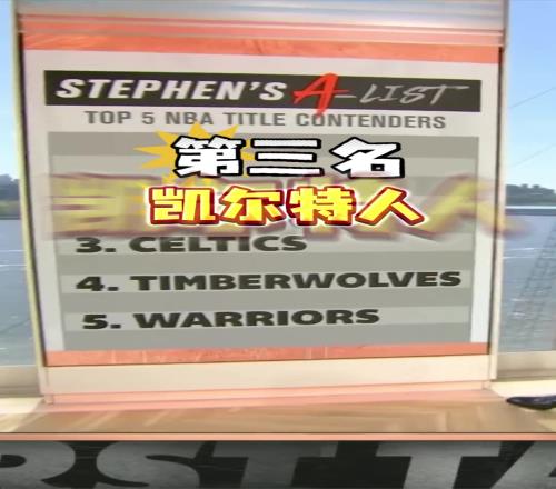 A史密斯评最有希望夺冠球队：卫冕冠军仅第三勇士第五