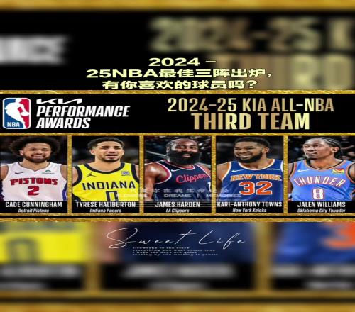 NBA最佳阵容出炉：一阵没悬念詹库进二阵登哥进入三阵