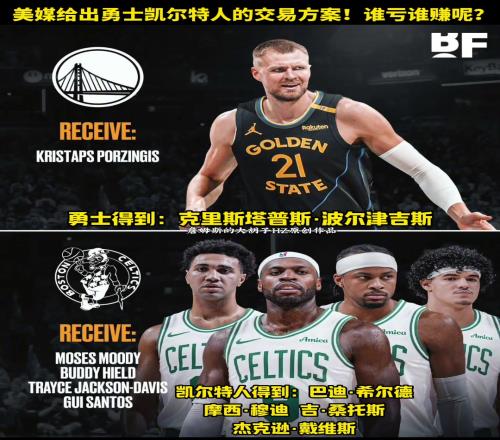美媒给出勇士和凯尔特人的交易方案！勇士4换1得到波尔津吉斯