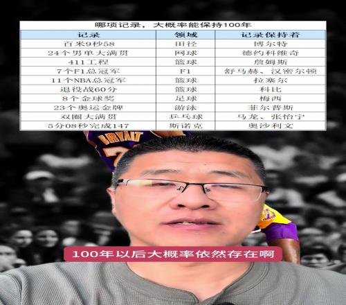 100年以后依然不会被打破的体育记录会是哪项