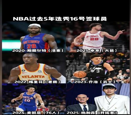 质量很高啊！过去5年的16号秀都打出来了，希望杨瀚森也可以