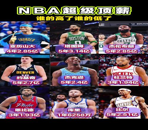 NBA超级顶薪：谁最划算不好说哪个最亏大家都知道