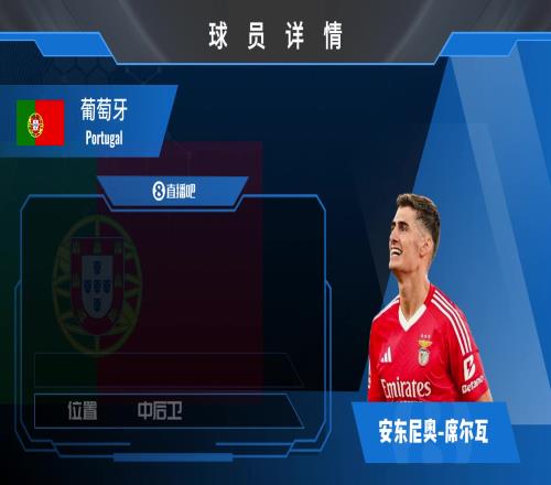 球员集锦：好苗子具备巨大潜力的葡萄牙年轻中卫安东尼奥席尔瓦