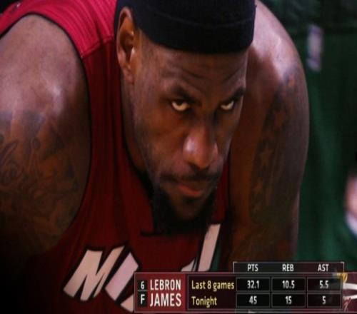 隆多：死亡之瞳战的詹姆斯令人绝望！巅峰凯尔特人防不住他！