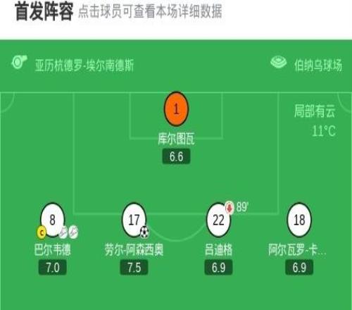 剑南春丨皇马51贝蒂斯，贡萨洛完美帽子戏法，阿森西奥破门