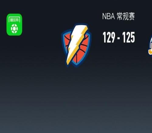 NBA战报：雷霆加时129125爵士，亚历山大46+6+6