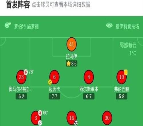 海登海姆22科隆，派林格首开记录，赛义德马拉扳平比分