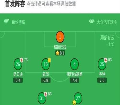 沃尔夫斯堡21圣保利，佩契诺维奇建功，埃里克森点射