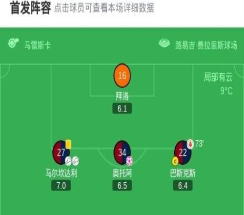 热那亚32逆转博洛尼亚，儒尼奥尔梅西亚斯、埃库班破门