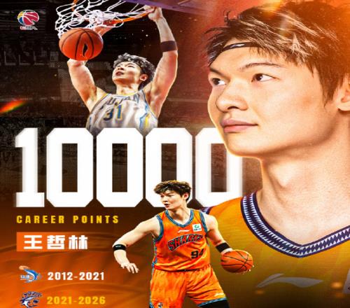 CBA第20轮最佳阵容：王哲林破10000分胡金秋邹雨宸齐创新高