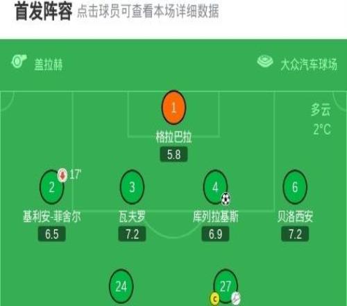 剑南春丨多特21客胜沃尔夫斯堡，吉拉西绝杀，布兰特破门