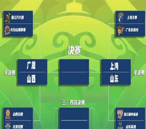 CBA杯四强出炉半决赛对阵：上海vs山东广厦vs山西广东出局