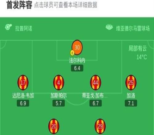 莱切21乌迪内斯，班达、甘德尔曼破门