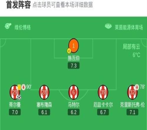 莱比锡客场21科隆，鲍姆加特纳双响，蒂尔曼破门